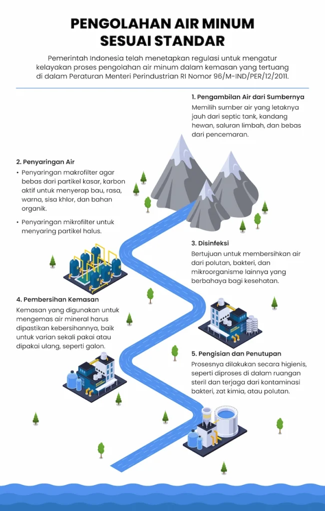 Pengolahan Air Minum