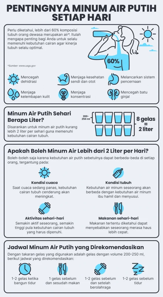 pentingnya minum air putih
