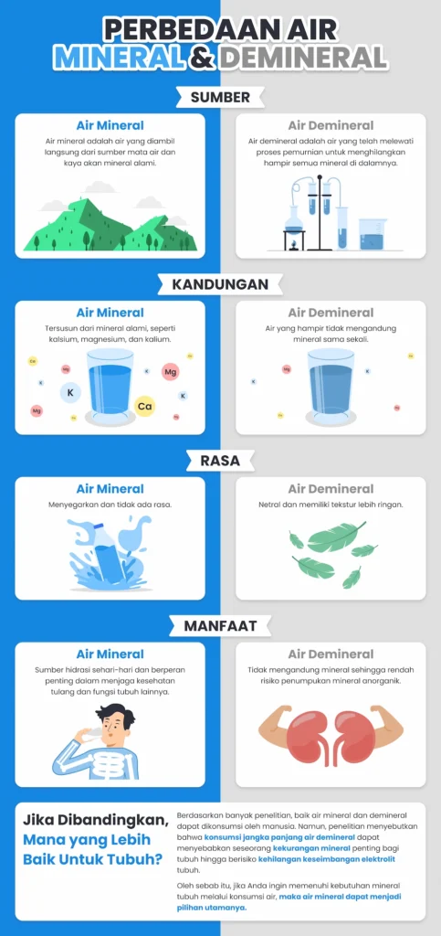 perbedaan air mineral dan demineral