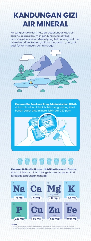 Infografis Kandungan Gizi Air Mineral