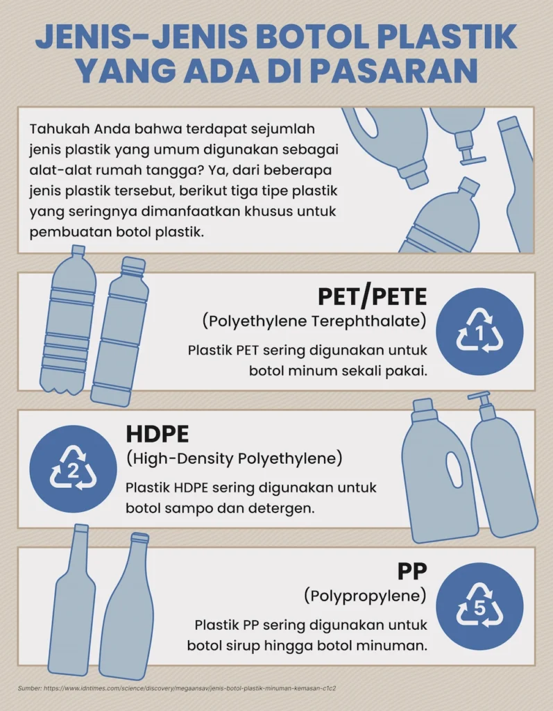 Jenis-Jenis Botol Plastik