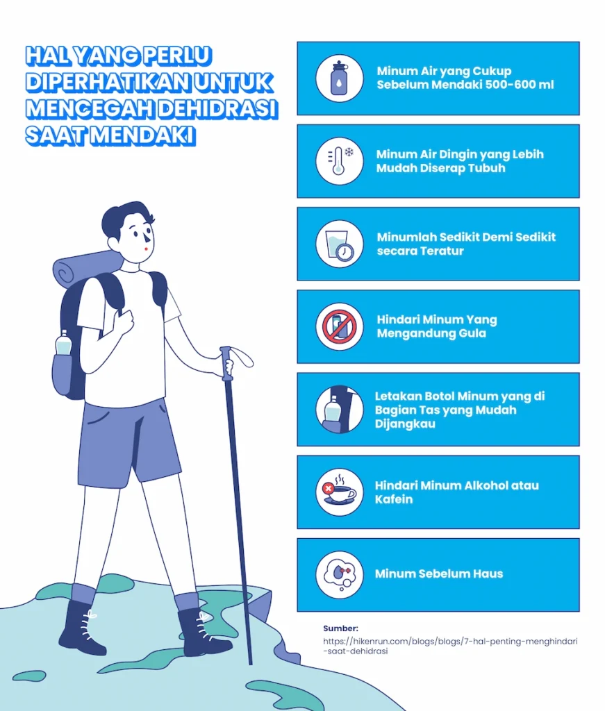 Mencegah Dehidrasi Saat Mendaki
