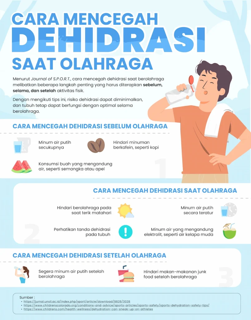 cara mencegah dehidrasi saat olahraga