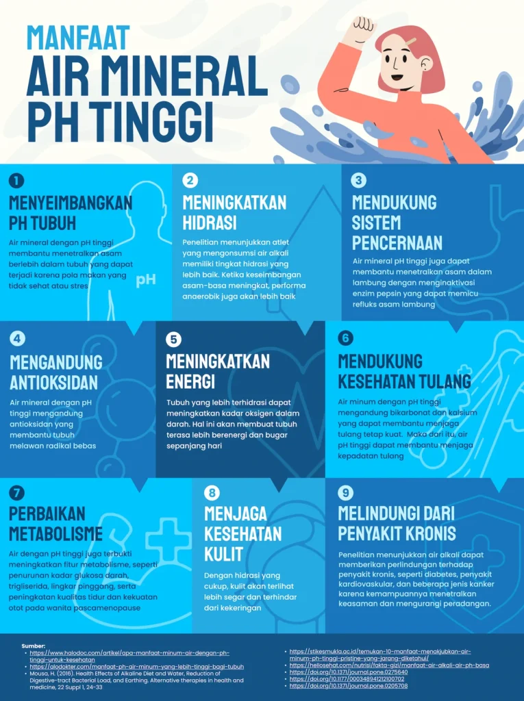 manfaat air mineral ph tinggi