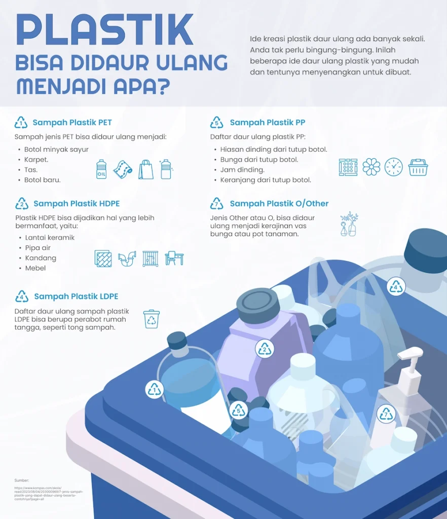 plastik bisa didaur ulang menjadi