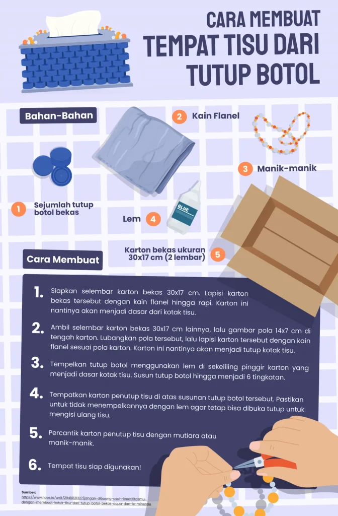 tempat tisu dari tutup botol