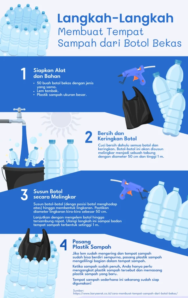 tempat sampah dari botol bekas